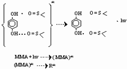 Cульфоксидный комплекс гидрохинона как фотоинициатор полимеризации метилметакрилата