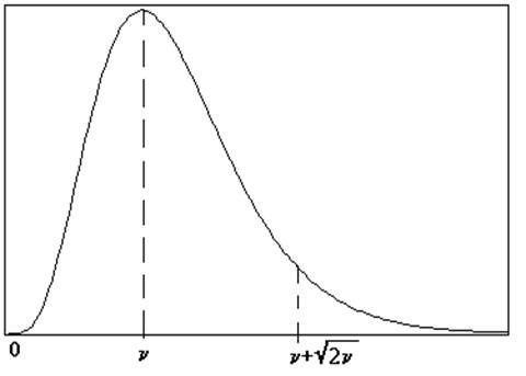 Распределение Гаусса. Центральная предельная теорема теории вероятностей. Распределения Пирсона и Стьюдента
