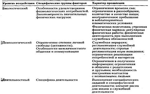 Курсовая работа по теме Особенности отклоняющегося поведения военнослужащих