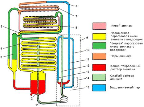 Курсовая работа по теме Бытовой холодильный прибор; разработка системы охлаждения герметичного компрессора
