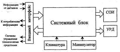 Книга: Электронные системы отображения навигационных карт