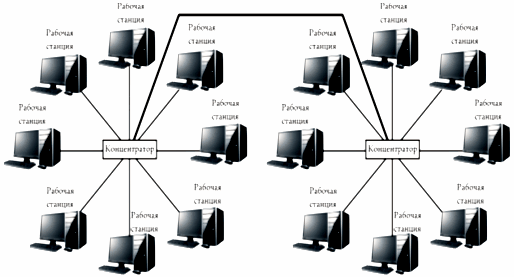 Реферат по теме Разработка и создание СКС на базе сетей Ethernet при подключении пользователей жилого дома к глобальной сети INTERNET