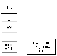 Реферат: Параллелизм как способ параллельной обработки данных