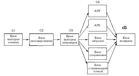 Курсовая работа по теме Разработка однокристального RISC-процессора для встроенных применений