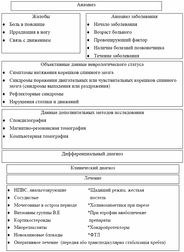 Дипломная работа: Сучасна оцінка та перспективи розвитку оздоровчої рекреації в Запорізькій області