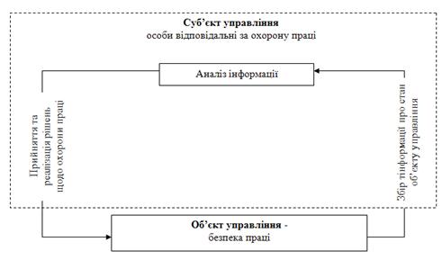 Реферат: Аналіз фінансового стану УМГ Прикарпаттрансгаз