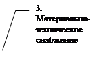 Выноска 3 (без границы): 3. Материаль-но-техническое снабжение